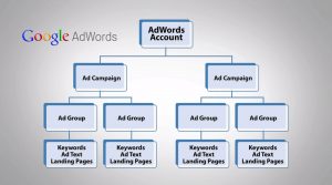 des-campagnes-adwords